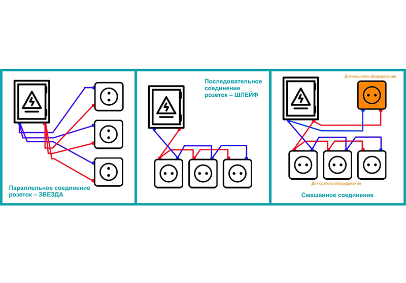 Схема подключения розеток параллельно и последовательно.